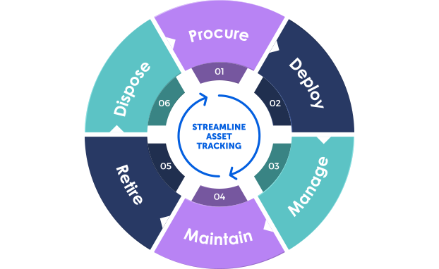 Teqtivity Lifecycle Management