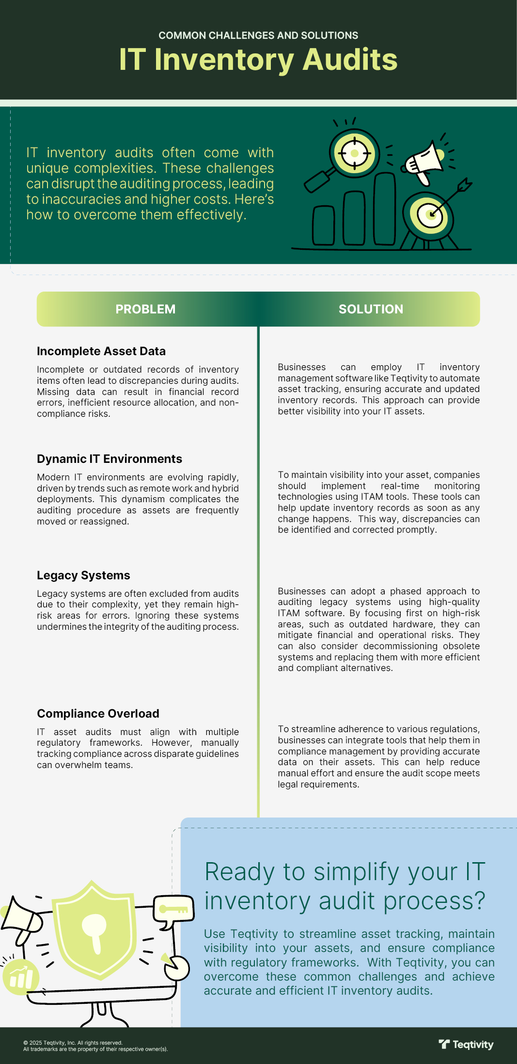 IT Inventory Audits Infographic