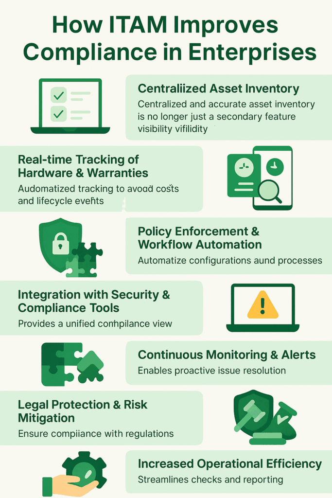 How ITAM Improves Compliance in Enterprise