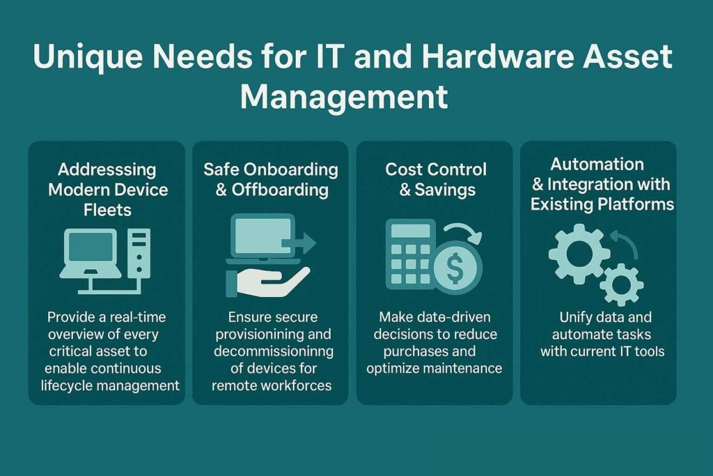 Unique Needs for IT and Hardware Asset Management