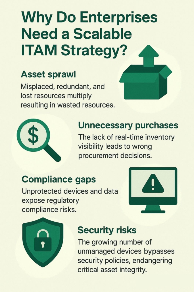 Why Do Enterprises Need a Scalable ITAM Strategy?