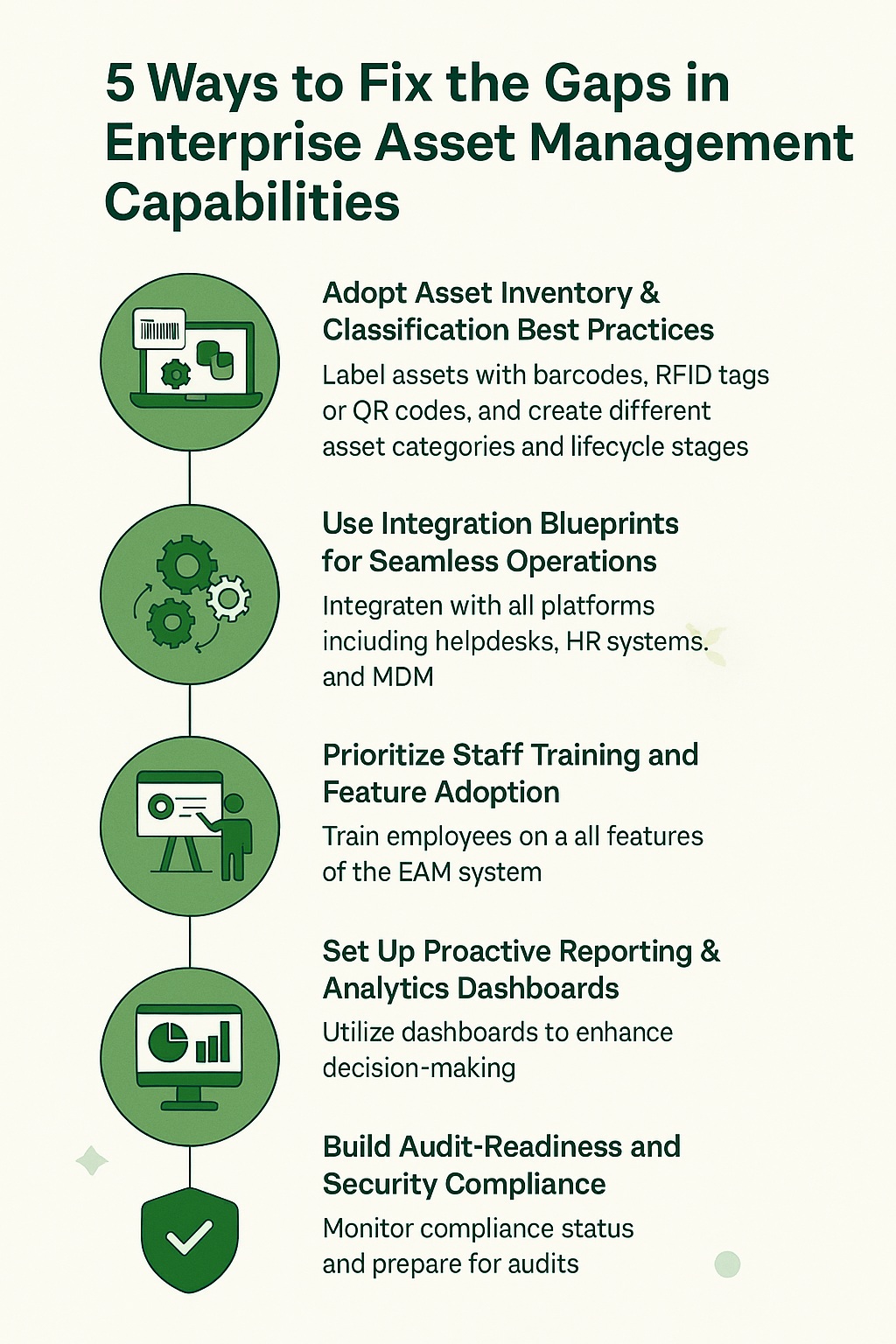 5 Ways to Fix the Gaps in Enterprise Asset Management Capabilities